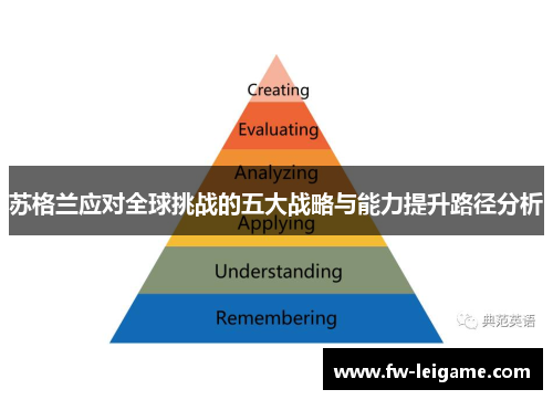 苏格兰应对全球挑战的五大战略与能力提升路径分析