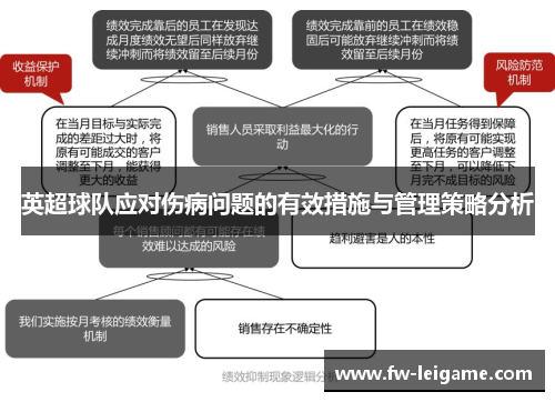 英超球队应对伤病问题的有效措施与管理策略分析