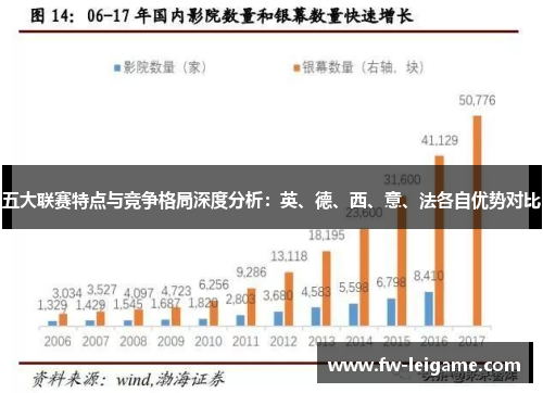 五大联赛特点与竞争格局深度分析：英、德、西、意、法各自优势对比