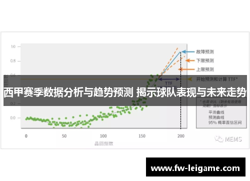 西甲赛季数据分析与趋势预测 揭示球队表现与未来走势